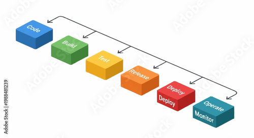 A flowchart with colored blocks and arrows.