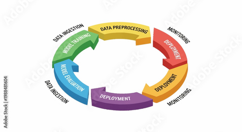 A colorful circular diagram illustrating data science process steps.