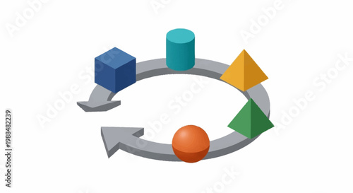 A colorful circular process diagram.