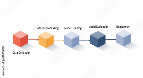 Machine learning model development process steps.
