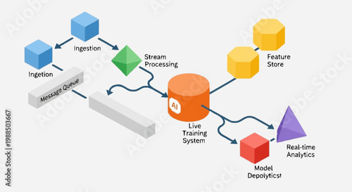 Real-time data processing system architecture diagram.