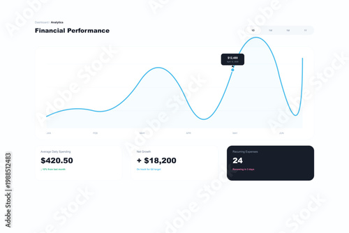 Financial performance graph, business finance chart, stock market analysis, investment data visualization