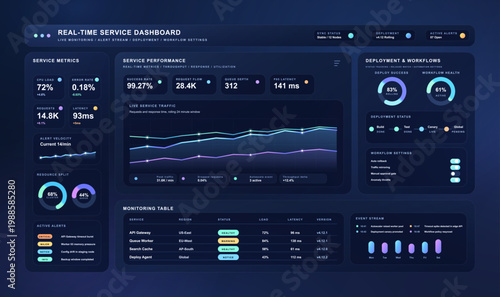 Real-Time Service Monitoring Dashboard Interface. Modern dark-mode service operations dashboard with UI, UX, Kit, live metrics, traffic charts, deployment status, alerts, monitoring table. Vector UI
