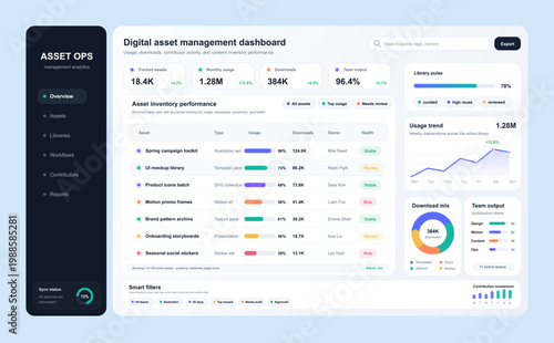 Digital Asset Management Dashboard Interface for Creative Teams. Modern SaaS dashboard for digital asset management featuring inventory tracking, downloads, usage trends. Vector ui, ux, kit dashboard