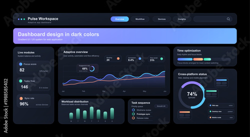 Dark Adaptive Workspace Dashboard Interface for Web Apps. Modern dark-mode workspace dashboard with adaptive charts, focus metrics, task flow, time optimization. Vector admin panel, UI, UX, kit, App
