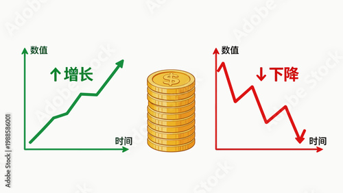 Graphs showing growth and decline