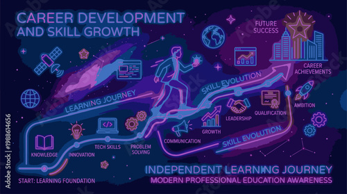 Infographic illustrating career development and skill growth with a neon-lit pathway and various icons on a dark background with a futuristic and educational mood.