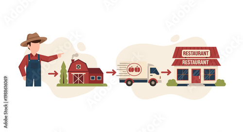 A rustic farmer points toward a red barn, a delivery truck, and a restaurant to illustrate the efficient farm-to-table supply chain in a clean, light space.