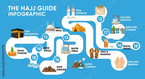 Hajj Guide Infographic A Comprehensive Visual Overview of the Pilgrimage Journey