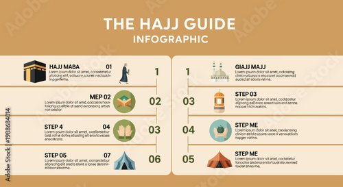 An Informative Infographic Detailing the Steps and Significance of the Hajj Pilgrimage