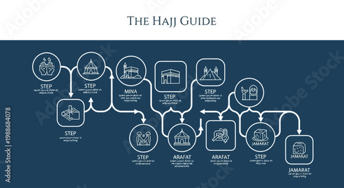Comprehensive Illustrated Diagram of the Hajj Pilgrimage Steps and Rituals A Visual Guide to the Sacred Journey