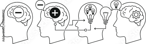 Human profile head icons with brain symbols representing positive and negative thinking, idea generation with light bulbs, and logical technical problem solving.