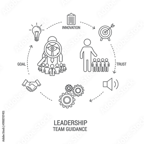 Leadership and Team Direction Diagram with Key Elements for Effective Team Management and Guidance.