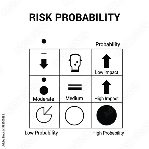 Leadership and Team Direction Diagram with Key Elements for Effective Team Management and Guidance.