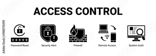 Access Control web banner icon concept, with Password Reset, Security Alert, Firewall, Remote Access.