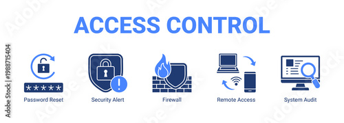 Access Control web banner icon concept, with Password Reset, Security Alert, Firewall, Remote Access.