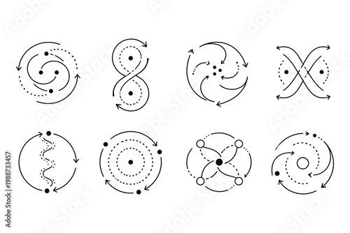 Illustrations of different types of dynamical systems and phase portraits