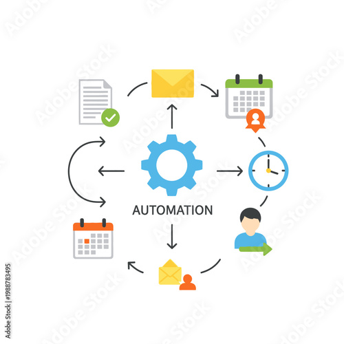 Business Process Automation Workflow with Gear Icon, Calendar, Email, Clock, and Person