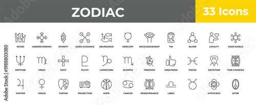 outline zodiac icons set - soot, venus, nitre. editable vector for web and mobile ui