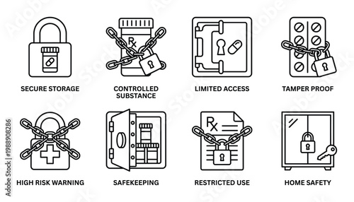 Secure medication storage icons showing controlled substance limited access tamper proof high risk warnings.