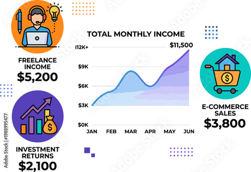 A person analyzes a graph showing monthly income from freelancing, e-commerce sales, and investments in a business setting.