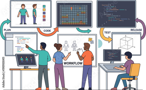 Illustrating the iterative development cycle for digital products, encompassing collaborative planning, detailed coding, thorough testing, and successful deployment