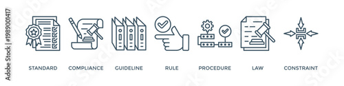 Regulation banner web icon vector illustration concept with icon of standard, compliance, guideline, rule, procedure, law and constraint