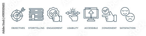 User experience banner concept. Keywords and editable usability, analysis, satisfaction, function, accessibility, user experience, expert, accessible, storytelling, functional vector icons