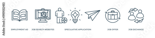 Find a job banner web icon vector illustration concept with icon of employment ad, job search websites, speculative application, job offer and job exchange