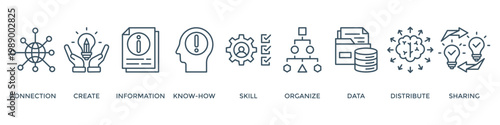Knowledge transfer banner web icon vector illustration concept with icon of connection, create, information, know-how, skill, organize, data, distribute and sharing