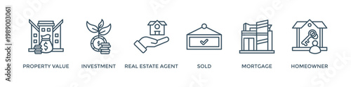 Real estate banner web icon vector illustration concept with icon of property value, investment, real estate agent, sold, mortgage and homeowner