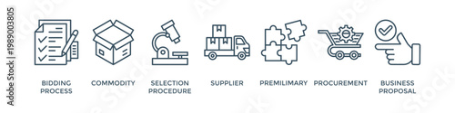 Rfp banner web icon vector illustration concept of request for proposal with icon of bidding process, commodity, selection procedure, supplier, premilimary, procurement and business proposal