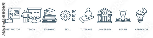 Tutoring banner web icon vector illustration concept with icon of instructor, teach, studying, skill, tutelage, university, learn and approach