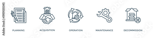 Asset life cycle banner web icon vector illustration concept with icon of planning, acquisition, operation, maintenance, and decommissioning