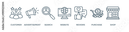 Customer journey banner web icon vector illustration concept of customer buying decision process with icon of customer, advertisement, search, website, reviews, purchase and shop