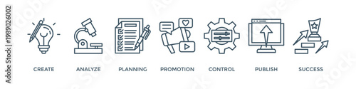 Content strategy banner web icon vector illustration concept with icon of create, analyze, planning, promotion, control, publish and success