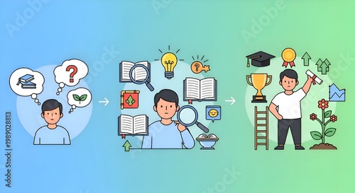 Illustration depicting the journey from confusion to success through learning and growth.