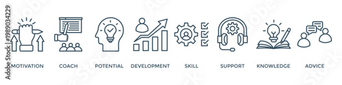 Coaching banner web icon vector illustration concept with icon of motivation, coach, potential, development, skill, support, knowledge, and advice