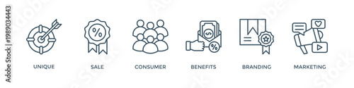 USP banner web icon vector illustration concept for unique sale proportion with icon of unique, sale, consumer, benefits, branding, and marketing