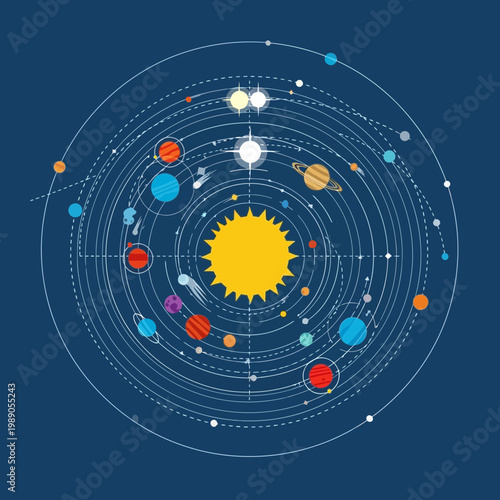 Photos Solar System Orrery Model - Planets Orbiting Sun
