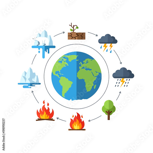 Earth climate change cycle process.