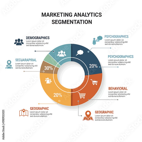 Marketing analytics segmentation pie chart 1.