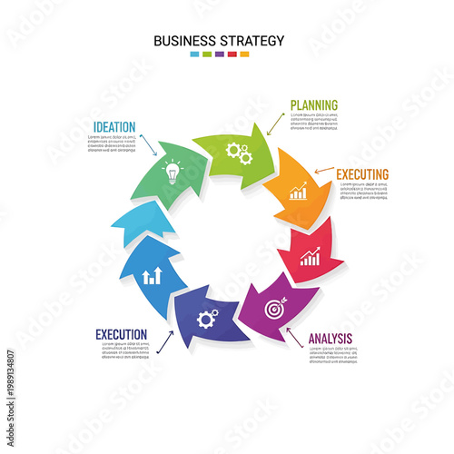 Business strategy process cycle steps.