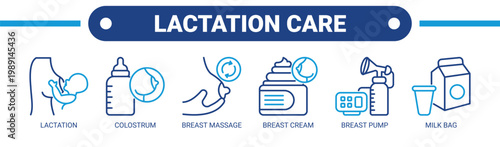 Lactation Care web banner icon vector illustration concept with icons of lactation, colostrum, breast massage, breast cream, breast pump, and milk bag.