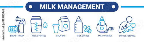 Milk Management web banner icon vector illustration concept with icons of breast pump, milk storage, milk bag, milk bottle, milk warmer, and bottle feeding.