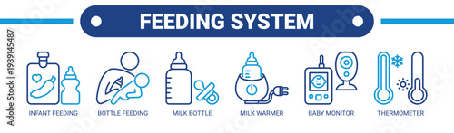 Feeding System web banner icon vector illustration concept with icons of infant feeding, bottle feeding, milk bottle, milk warmer, baby monitor, and thermometer.