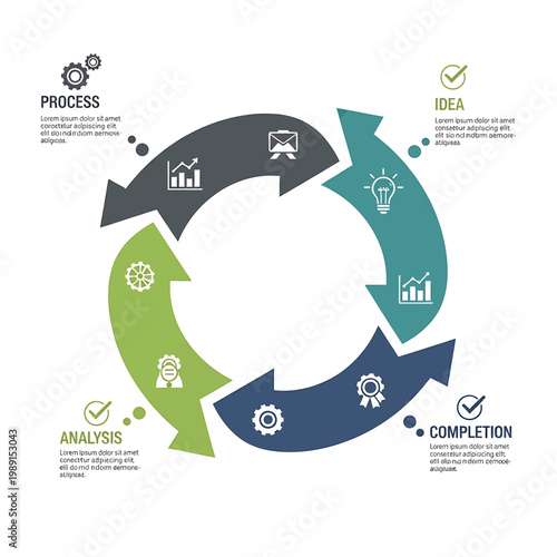 Business Process Cycle Flowchart Template.
