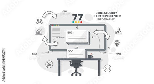 Cybersecurity operations center infographic data protection and network security