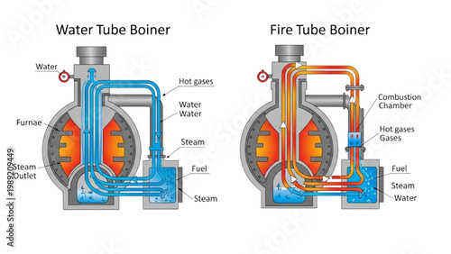 Water Tube and Fire Tube Boiler Vector Icon Set: Industrial Steam Generator Diagrams, Conceptual Thermal Engineering Graphics in Flat Technical Style