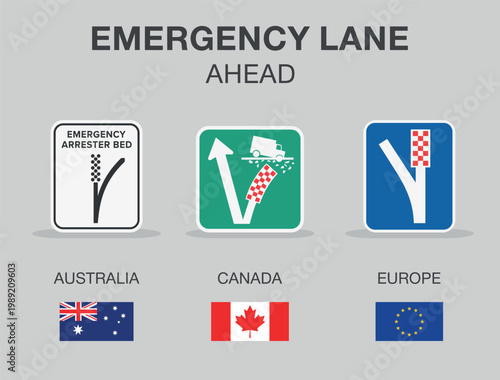 Traffic regulation rules and tips. Road sign types. "Emergency lane ahead" traffic sign in different countries. Flat vector illustration template.